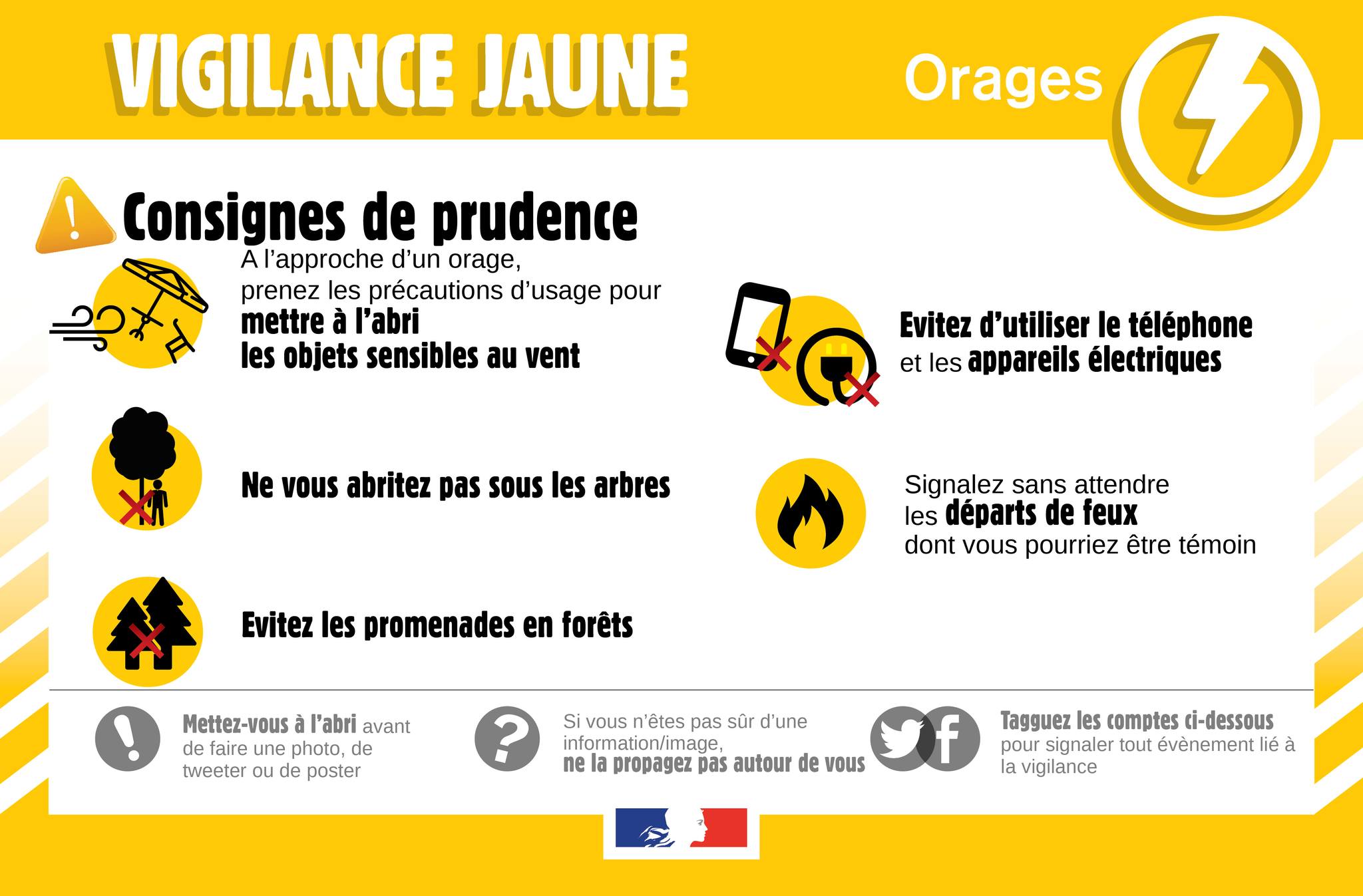 L’attribut alt de cette image est vide, son nom de fichier est visuel-vigilance-orages.jpg.